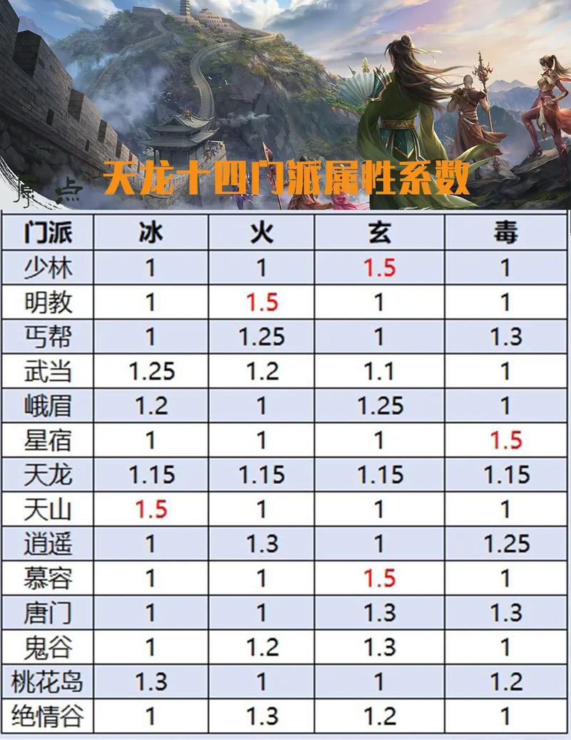 天龙八部sf独特吸引力：门派玩法与任务系统解析