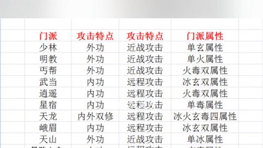 最新天龙sf特色技能与副本玩法详解，全新门派与经济体系调整揭秘