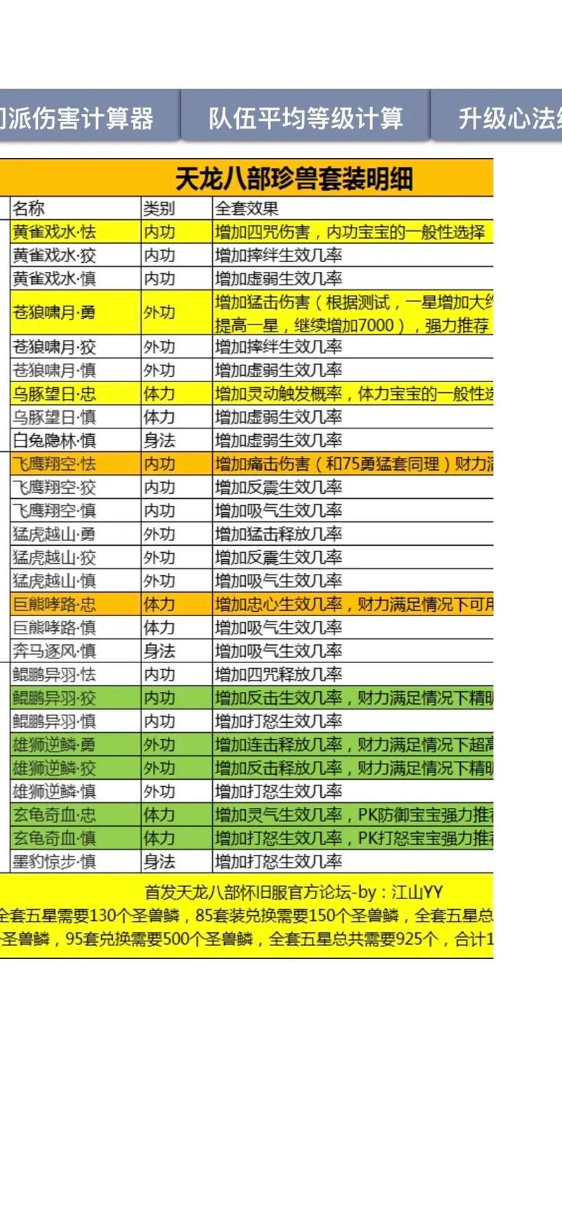 天龙八部私服游戏特色与注册指南：全新技能体系与稀有装备掉落优化
