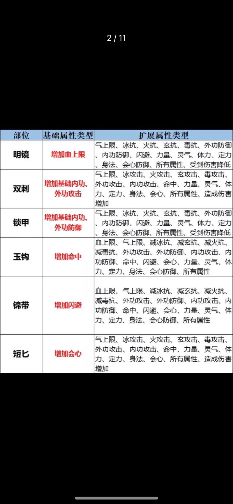 天龙八部私服玩家体验与玩法特色详解：快速升级与便捷装备获取