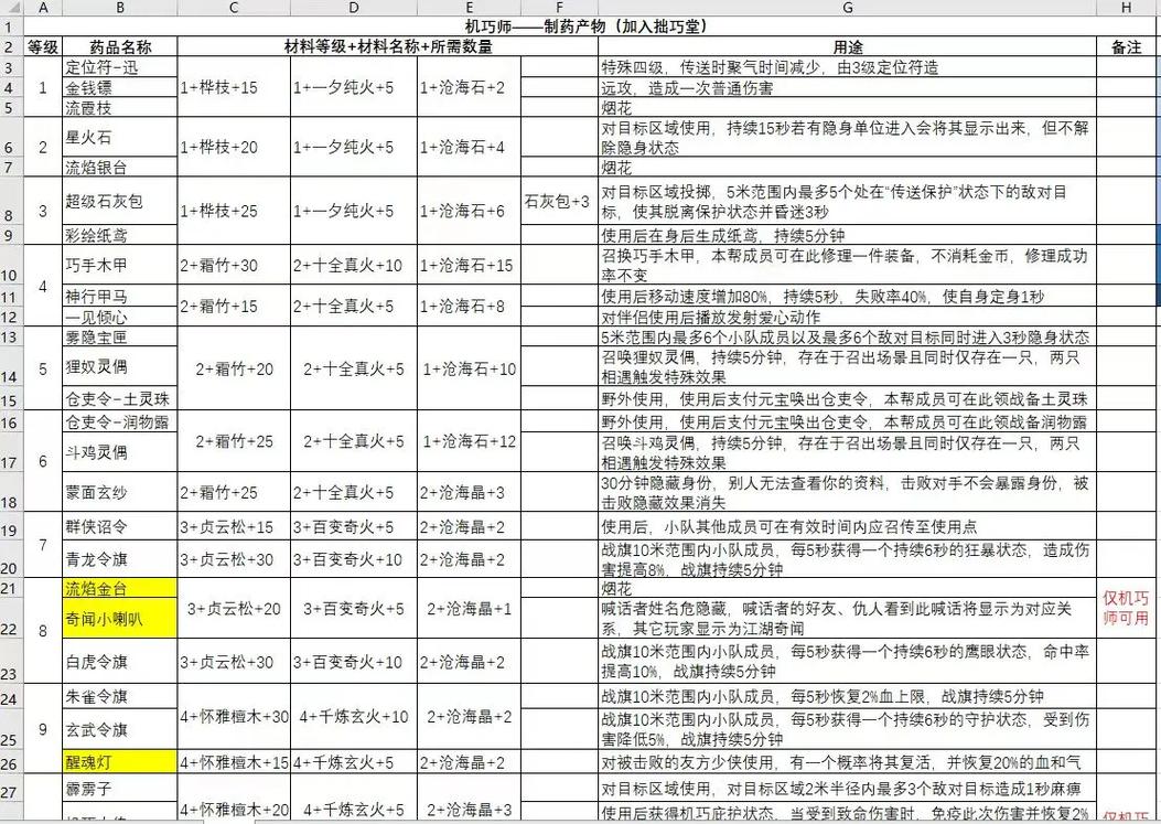 天龙八部游戏深度解析：玩法多样性与社交互动性全面剖析